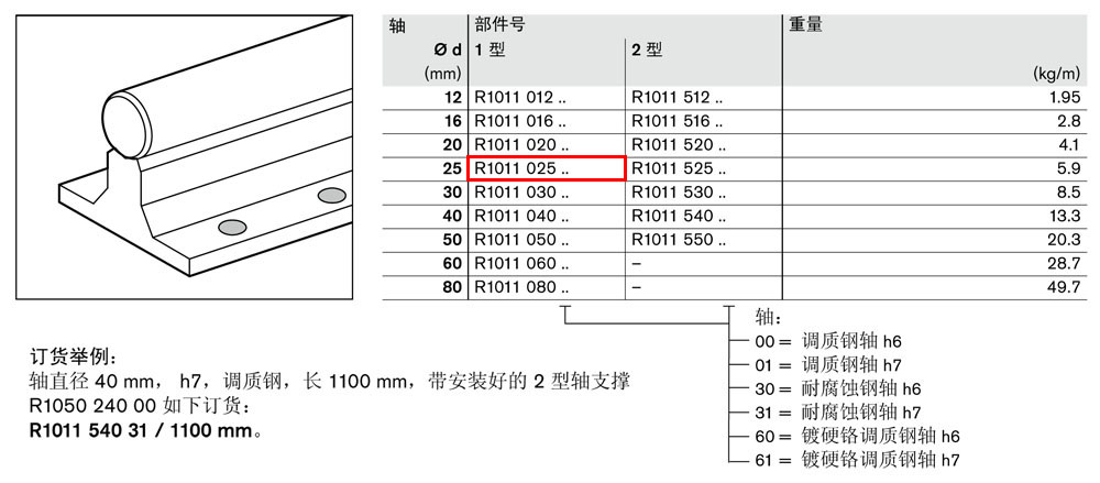 軸支撐R1011-1.jpg