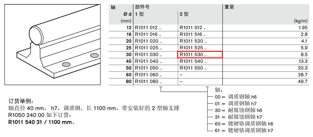 軸支撐R1011-1.jpg