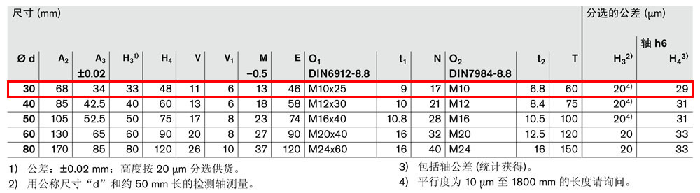 軸支撐 R1012-3.jpg