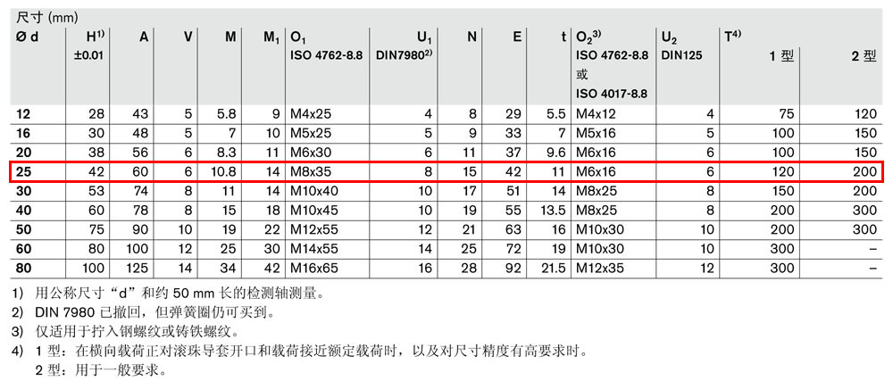 軸支撐R1011-5.jpg