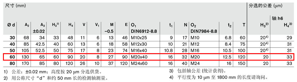 軸支撐 R1012-3.jpg