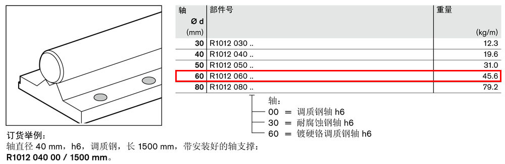 軸支撐 R1012-1.jpg