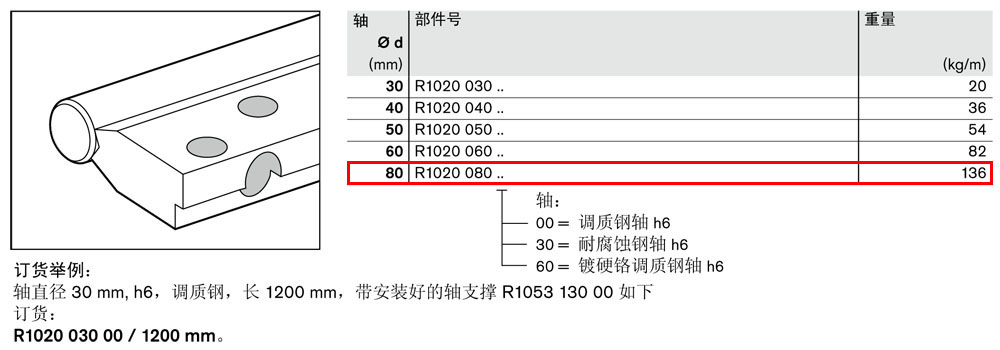 軸支撐R1020-1.jpg