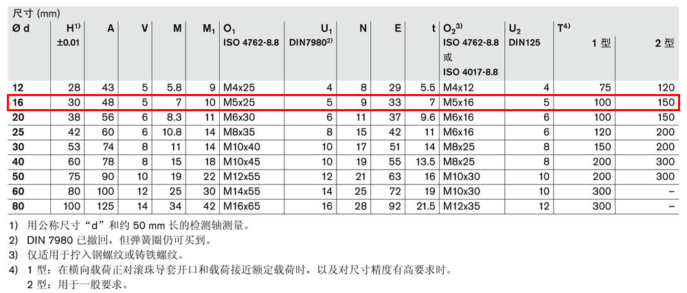 軸支撐R1011-5.jpg
