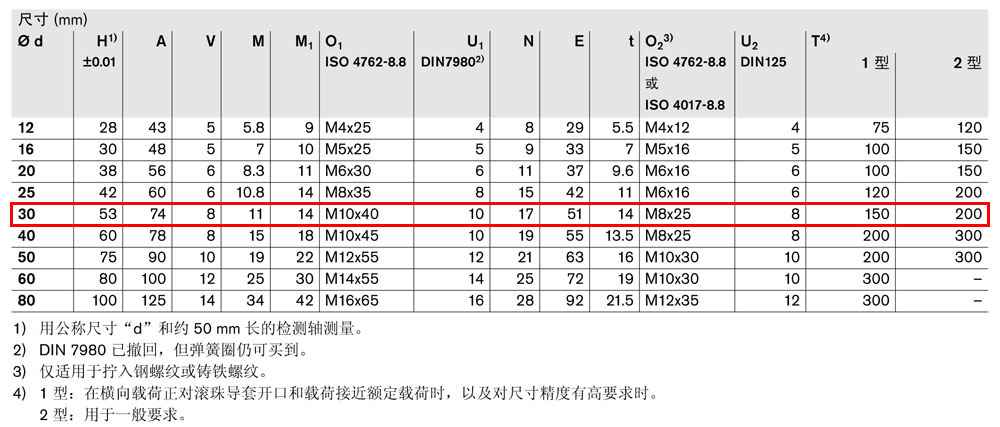 軸支撐R1011-5.jpg
