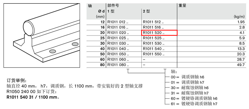 軸支撐R1011-1.jpg