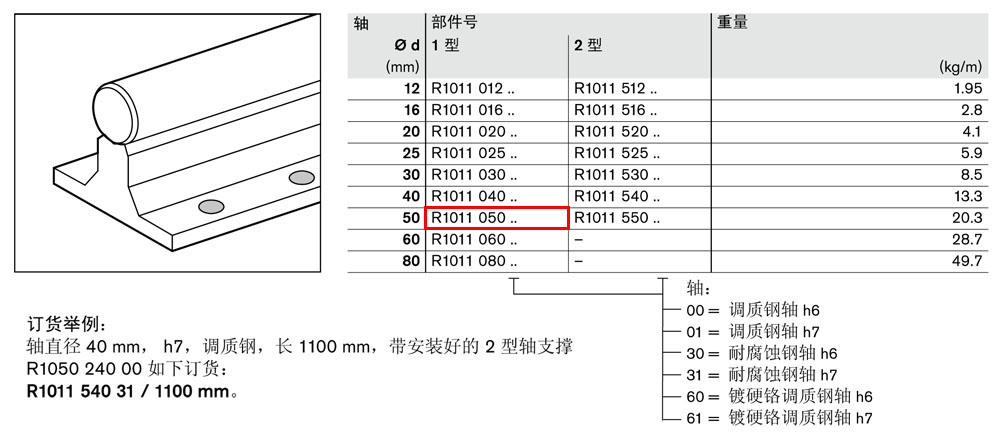軸支撐R1011-1.jpg