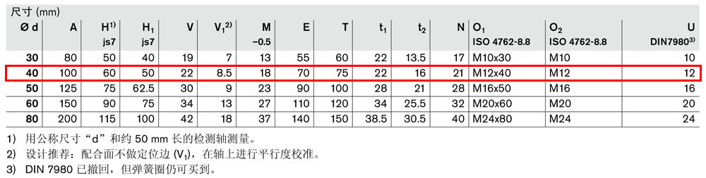 軸支撐R1018-4.jpg