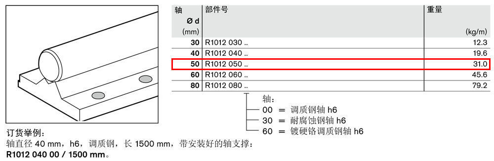 軸支撐 R1012-1.jpg