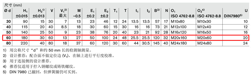 軸支撐R1020-4.jpg