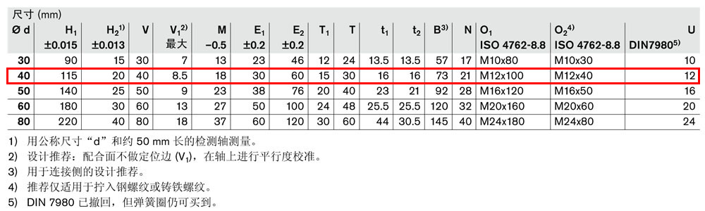 軸支撐R1020-4.jpg
