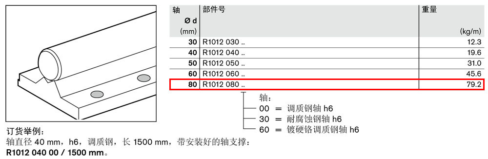 軸支撐 R1012-1.jpg