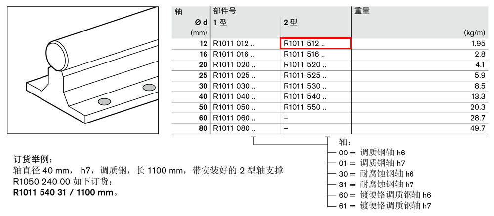 軸支撐R1011-1.jpg