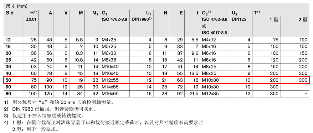 軸支撐R1011-5.jpg