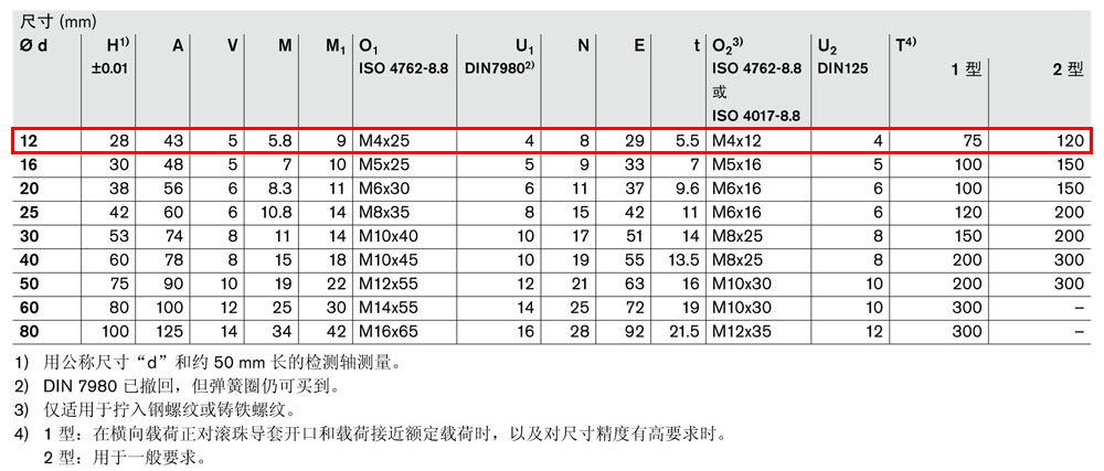 軸支撐R1011-5.jpg