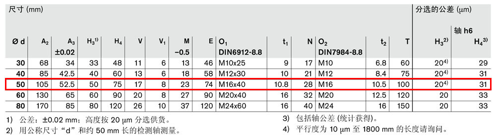軸支撐 R1012-3.jpg
