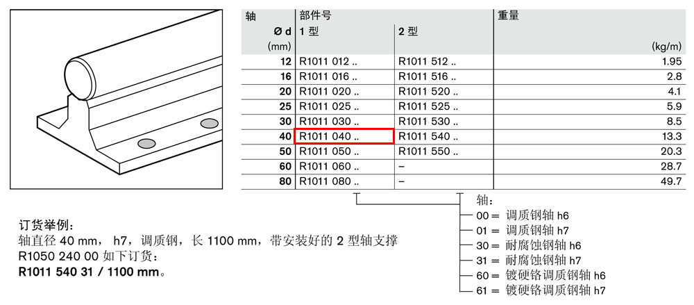 軸支撐R1011-1.jpg