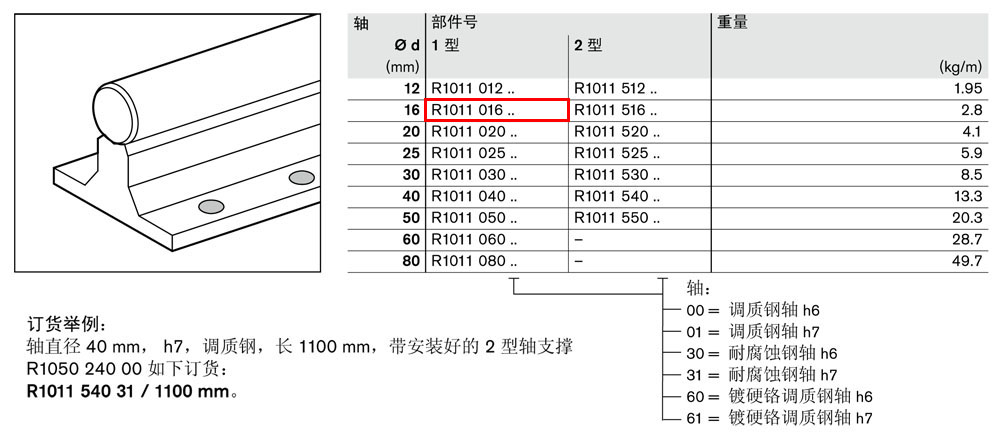 軸支撐R1011-1.jpg