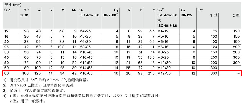 軸支撐R1011-5.jpg