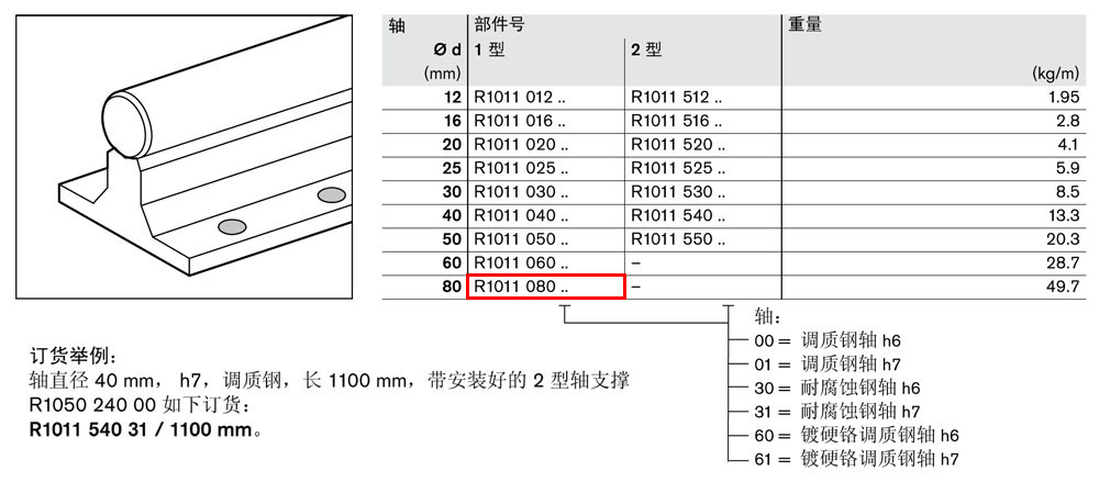 軸支撐R1011-1.jpg