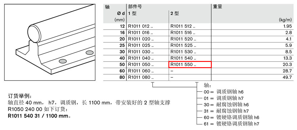 軸支撐R1011-1.jpg