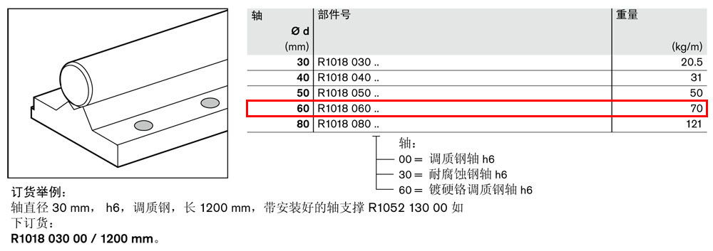 軸支撐R1018-1.jpg