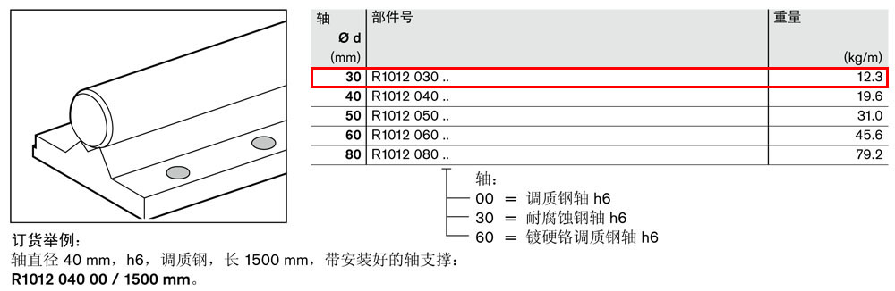 軸支撐 R1012-1.jpg