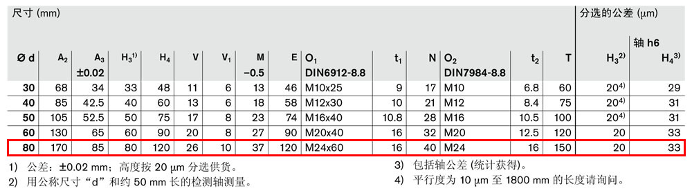 軸支撐 R1012-3.jpg