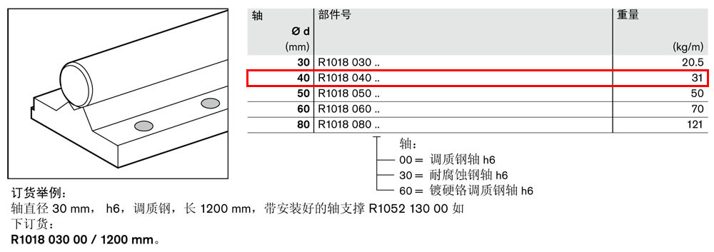 軸支撐R1018-1.jpg