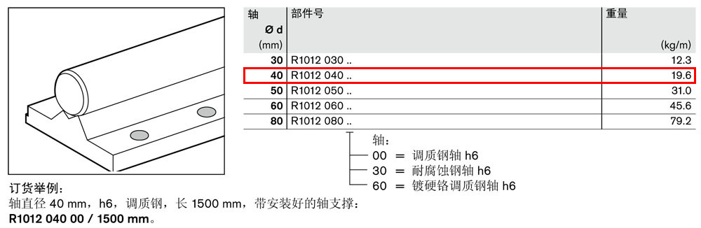 軸支撐 R1012-1.jpg