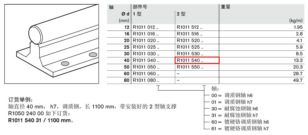 軸支撐R1011-1.jpg