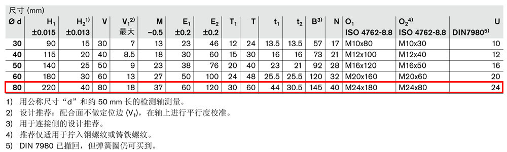 軸支撐R1020-4.jpg