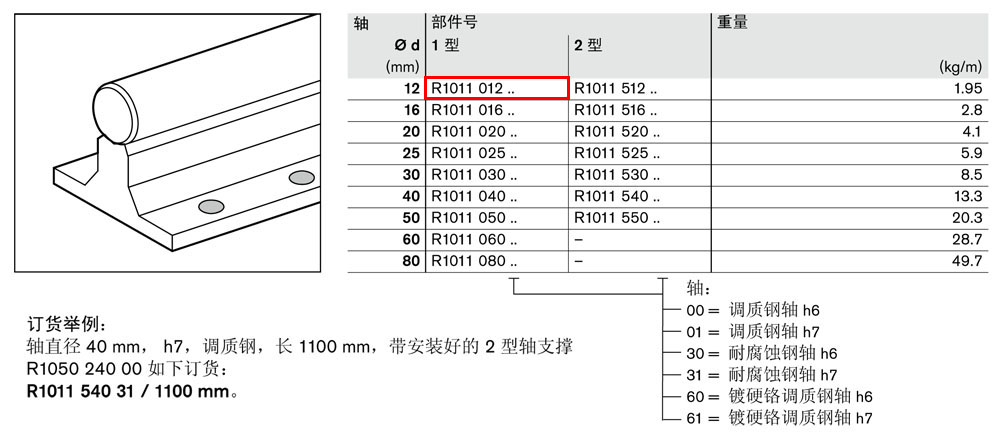 軸支撐R1011-1.jpg