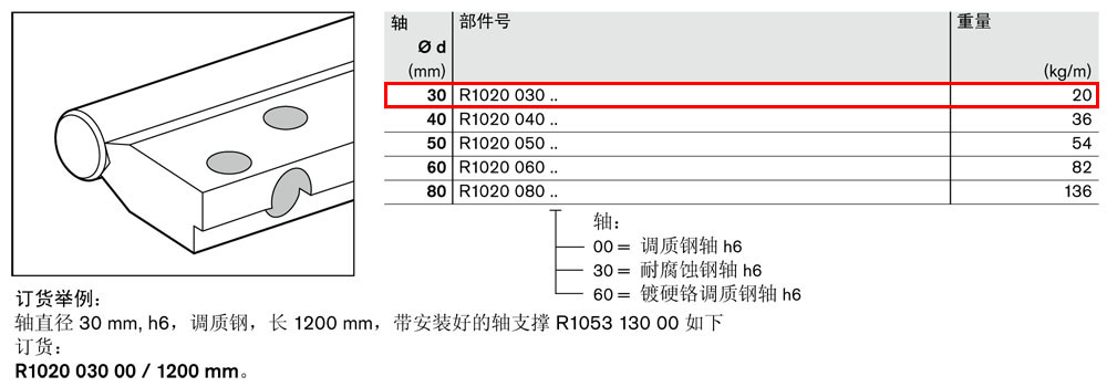 軸支撐R1020-1.jpg