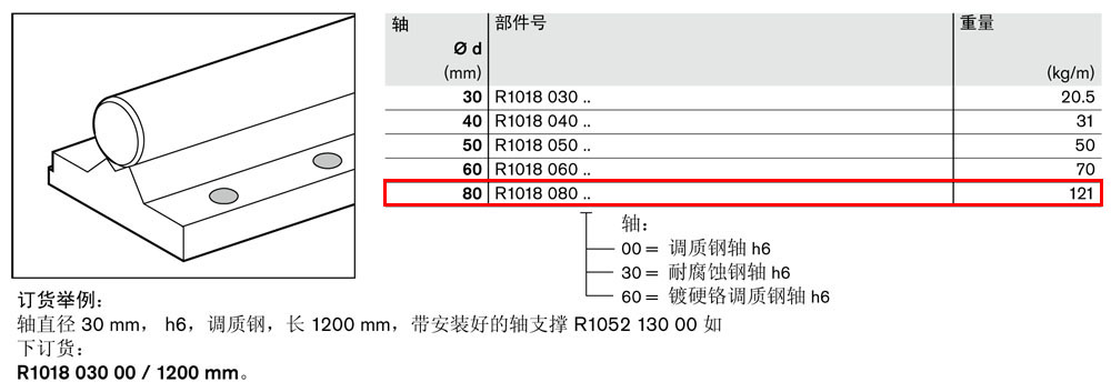 軸支撐R1018-1.jpg