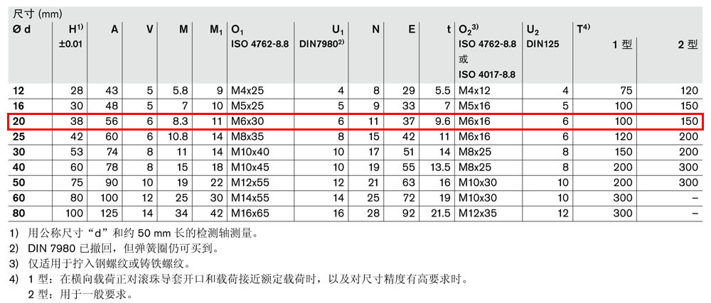 軸支撐R1011-5.jpg
