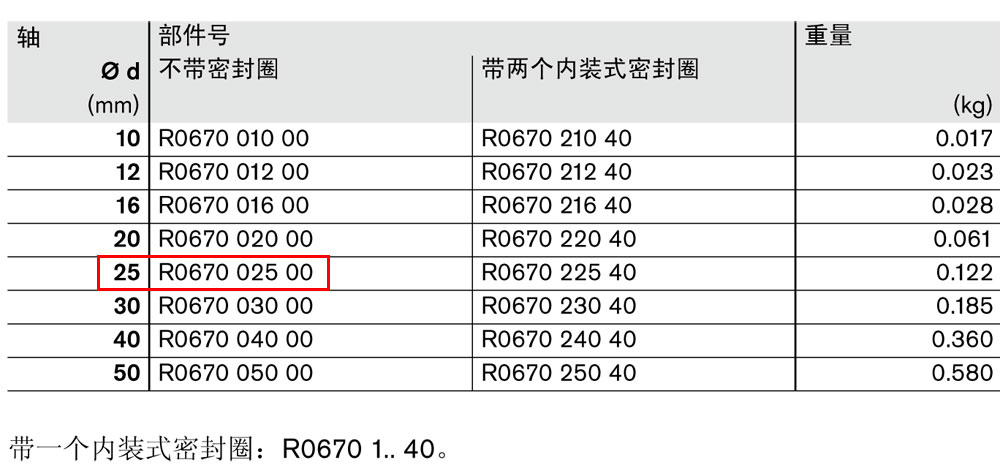滾珠導(dǎo)套R067002500圖紙1.jpg