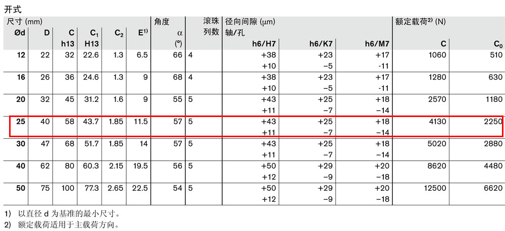 滾珠導(dǎo)套R067122540圖紙3.jpg
