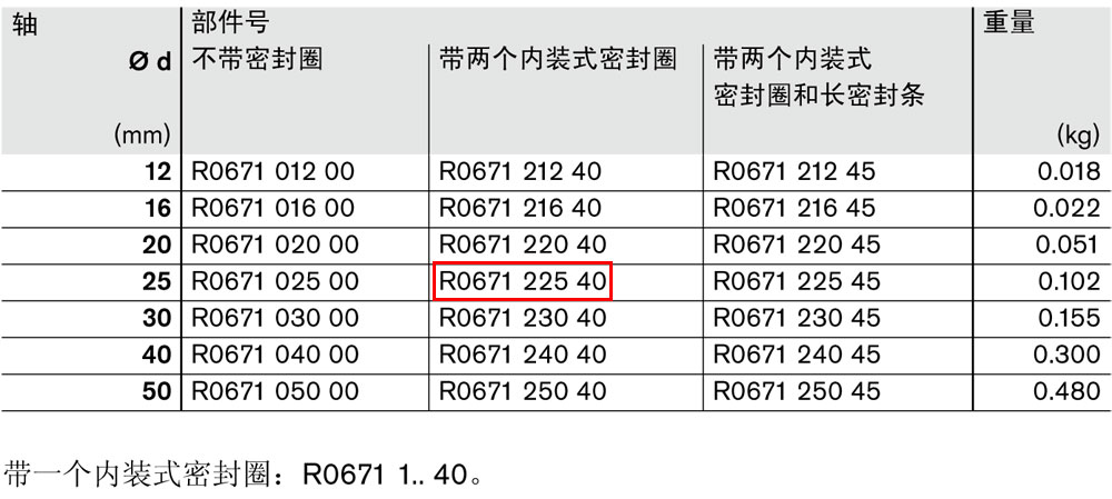 滾珠導(dǎo)套R067122540圖紙1.jpg