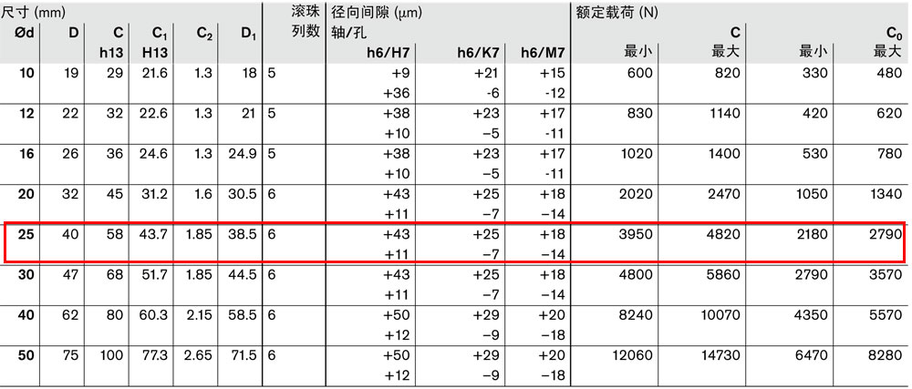 滾珠導(dǎo)套R067002500圖紙2.jpg