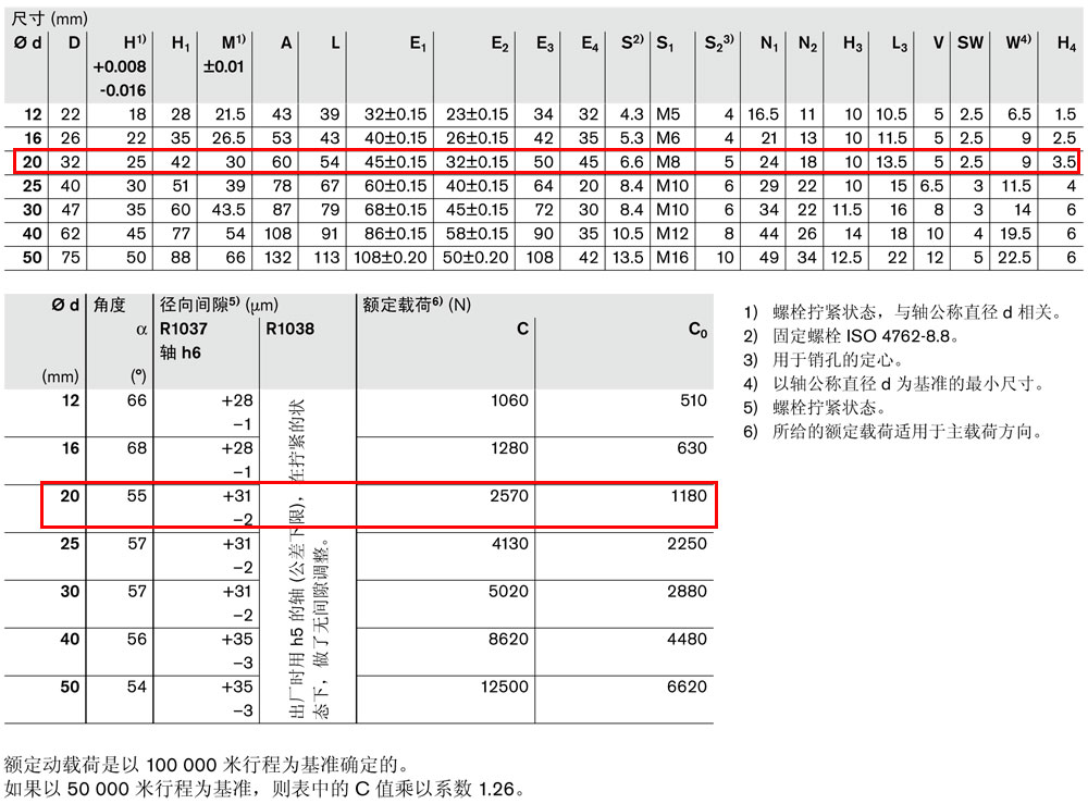 滾珠導(dǎo)套R103862020圖紙3.jpg