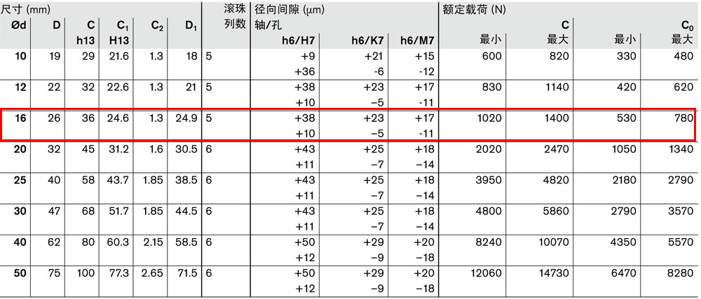 滾珠導套R067021640圖紙2.jpg