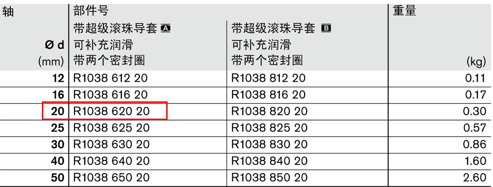 滾珠導(dǎo)套R103862020圖紙1.jpg