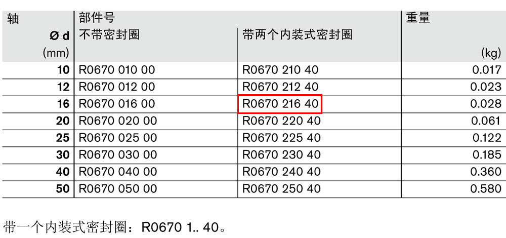 滾珠導套R067021640圖紙1.jpg