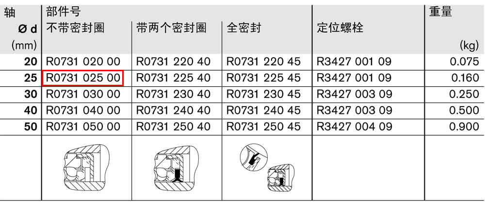 滾珠導(dǎo)套R073102500圖紙1.jpg