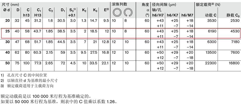 滾珠導(dǎo)套R073102500圖紙2.jpg