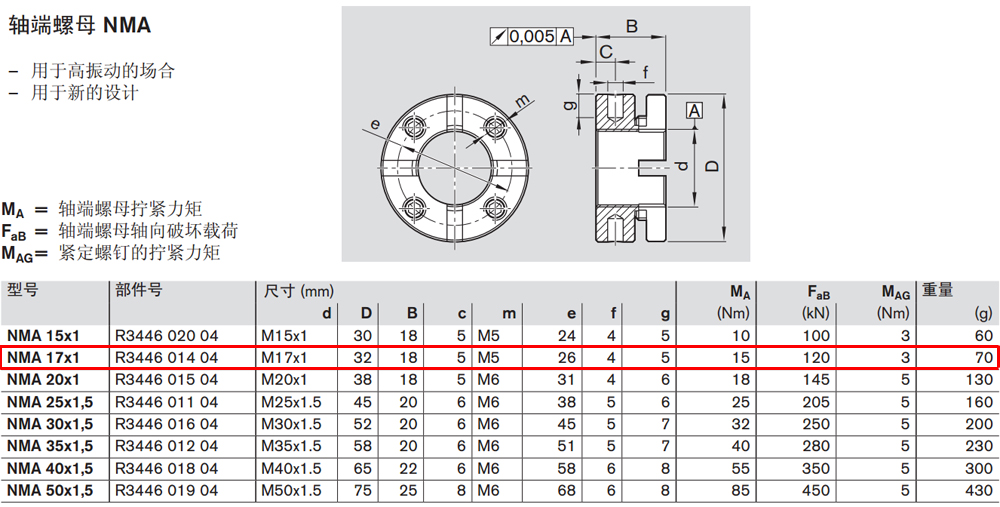R344601404 NMA軸端螺母圖紙1.jpg