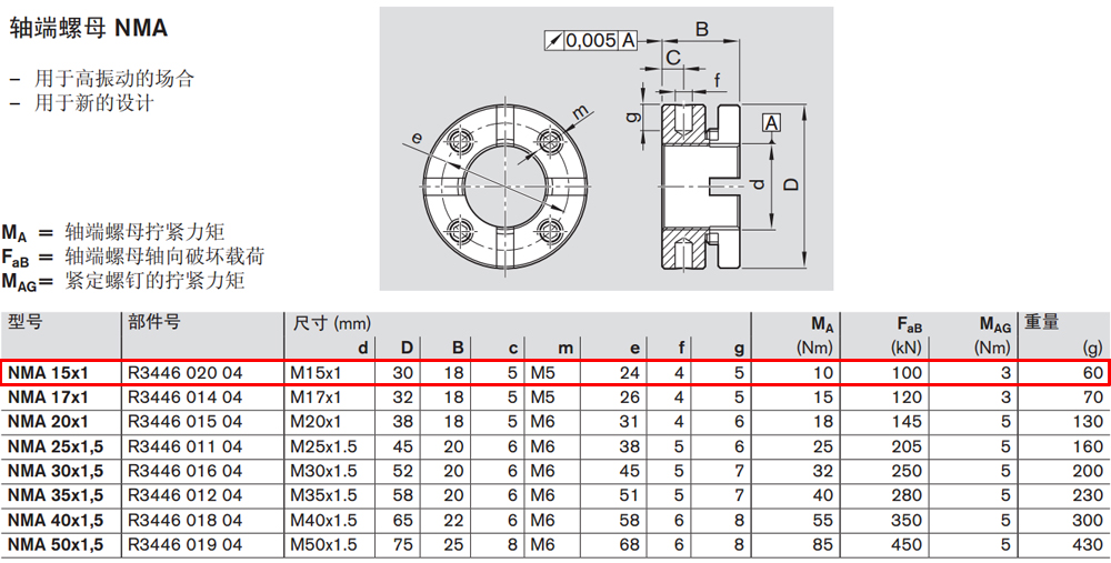 R344602004 NMA軸端螺母圖紙1.jpg