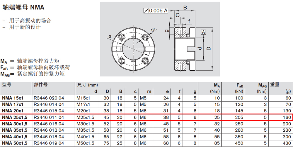 R344601104 NMA軸端螺母圖紙1.jpg