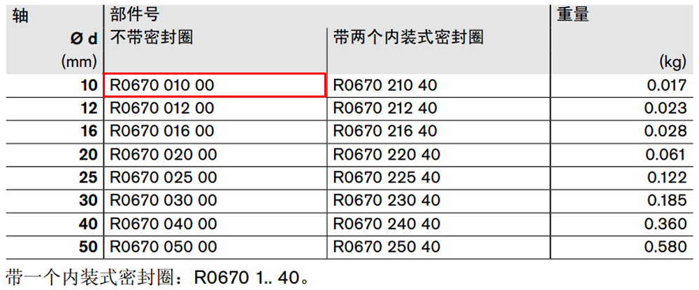 R067001000 閉式*級(jí)滾珠導(dǎo)套圖紙1.jpg